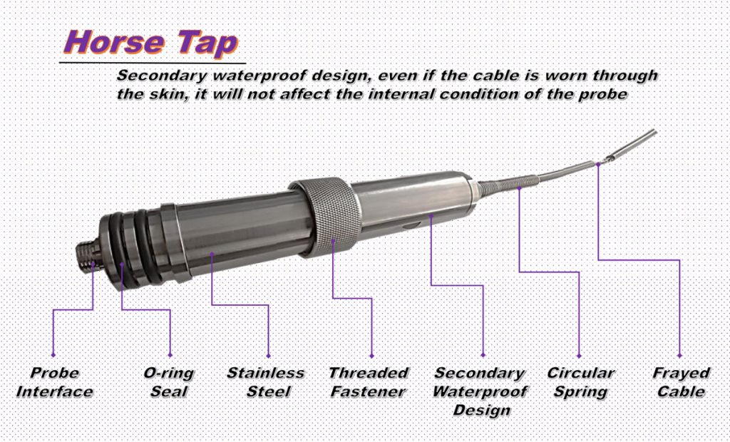 deep well camera, SYANSPAN, Water Well Camera